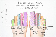 "Length of My Toes" by cerasaragirl